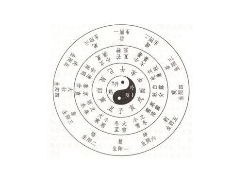 为什么他最近数年一直失业？如何用八字来解释？