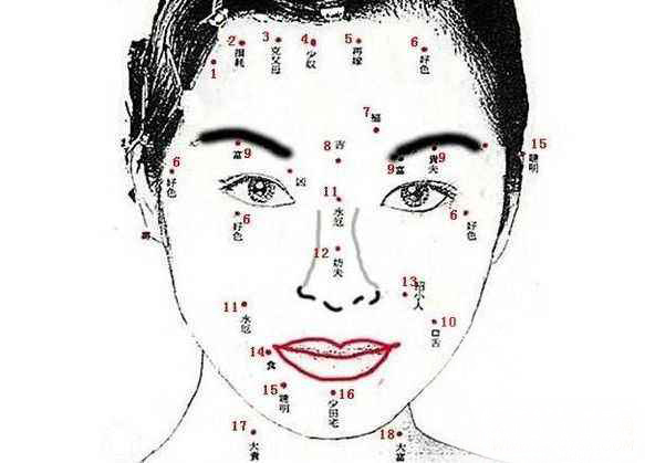面相算命痣位图解大全