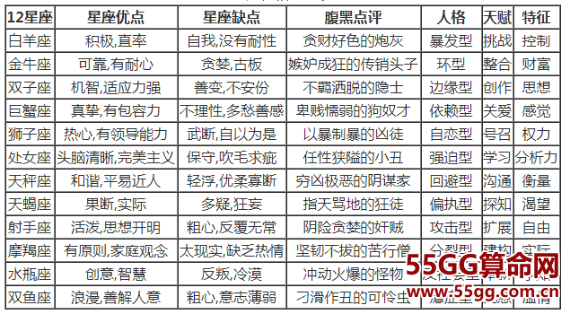 星座性格查询表,12星座优点缺点查询表