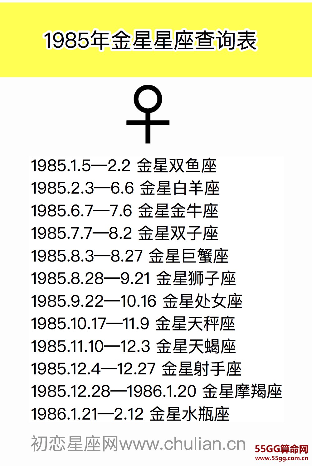 金星星座查询表【1970-2029极简版】