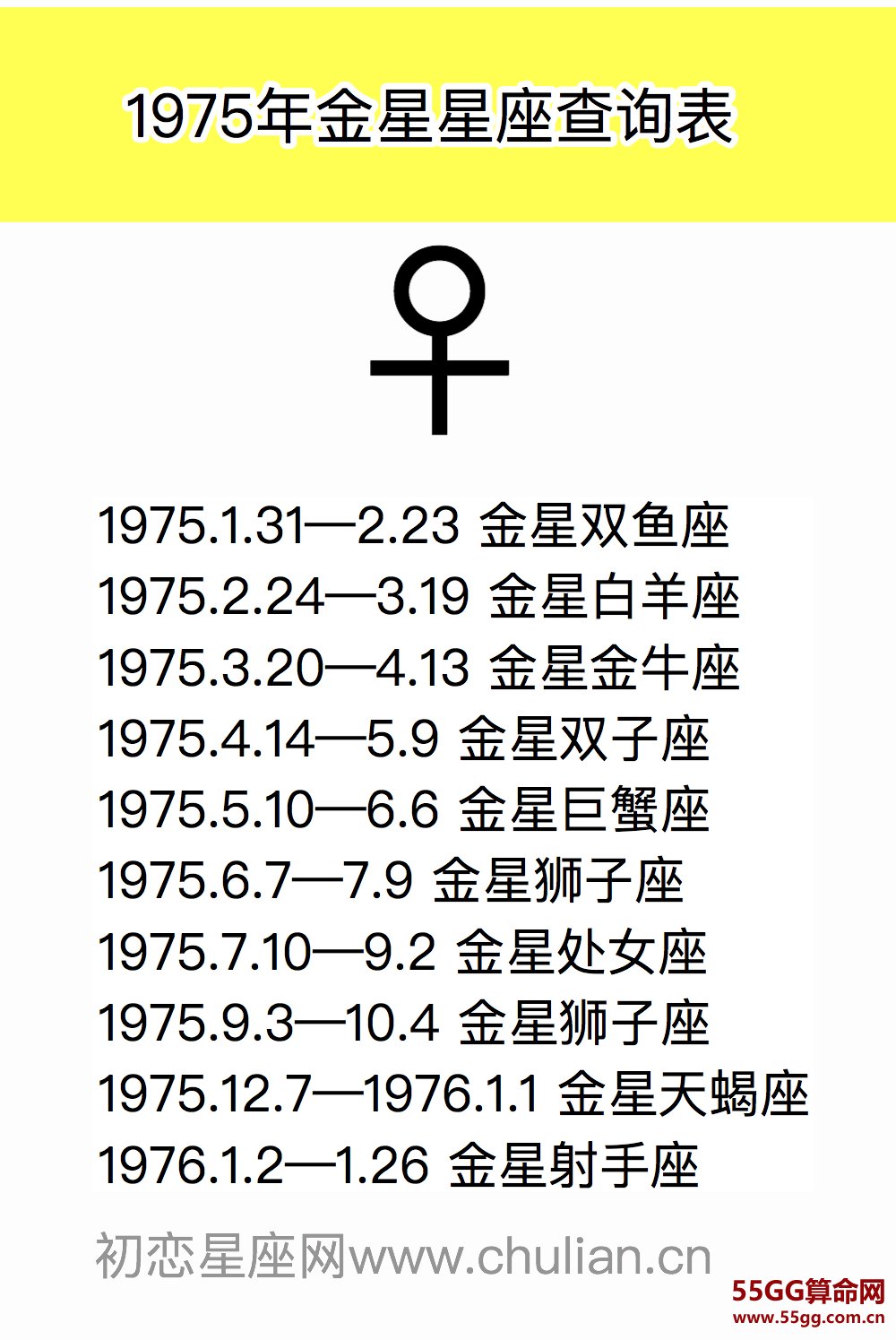 金星星座查询表【1970-2029极简版】