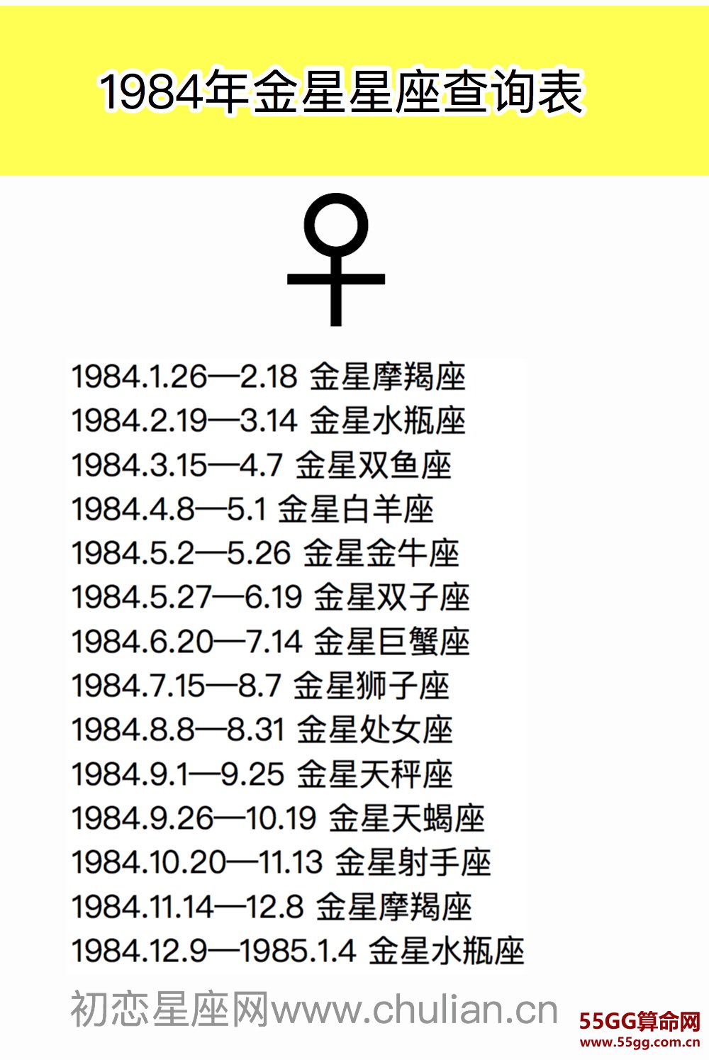 金星星座查询表【1970-2029极简版】