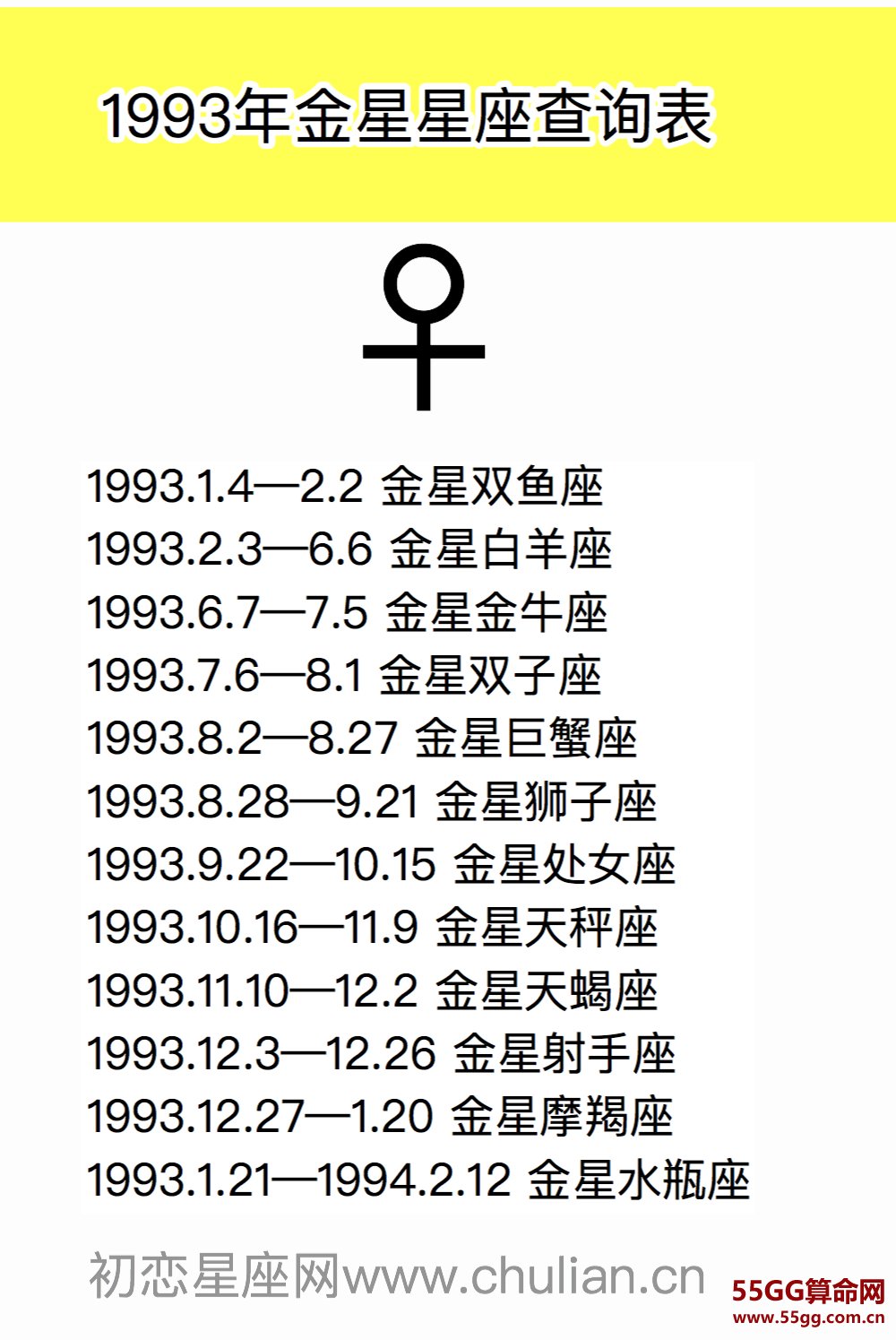 金星星座查询表【1970-2029极简版】