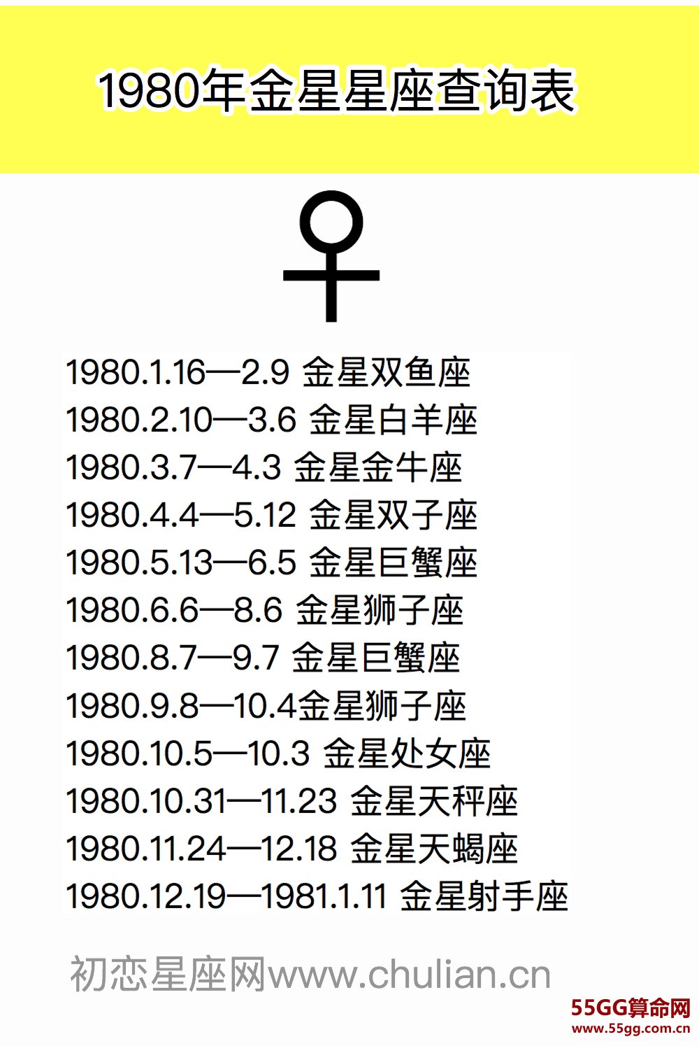 金星星座查询表【1970-2029极简版】