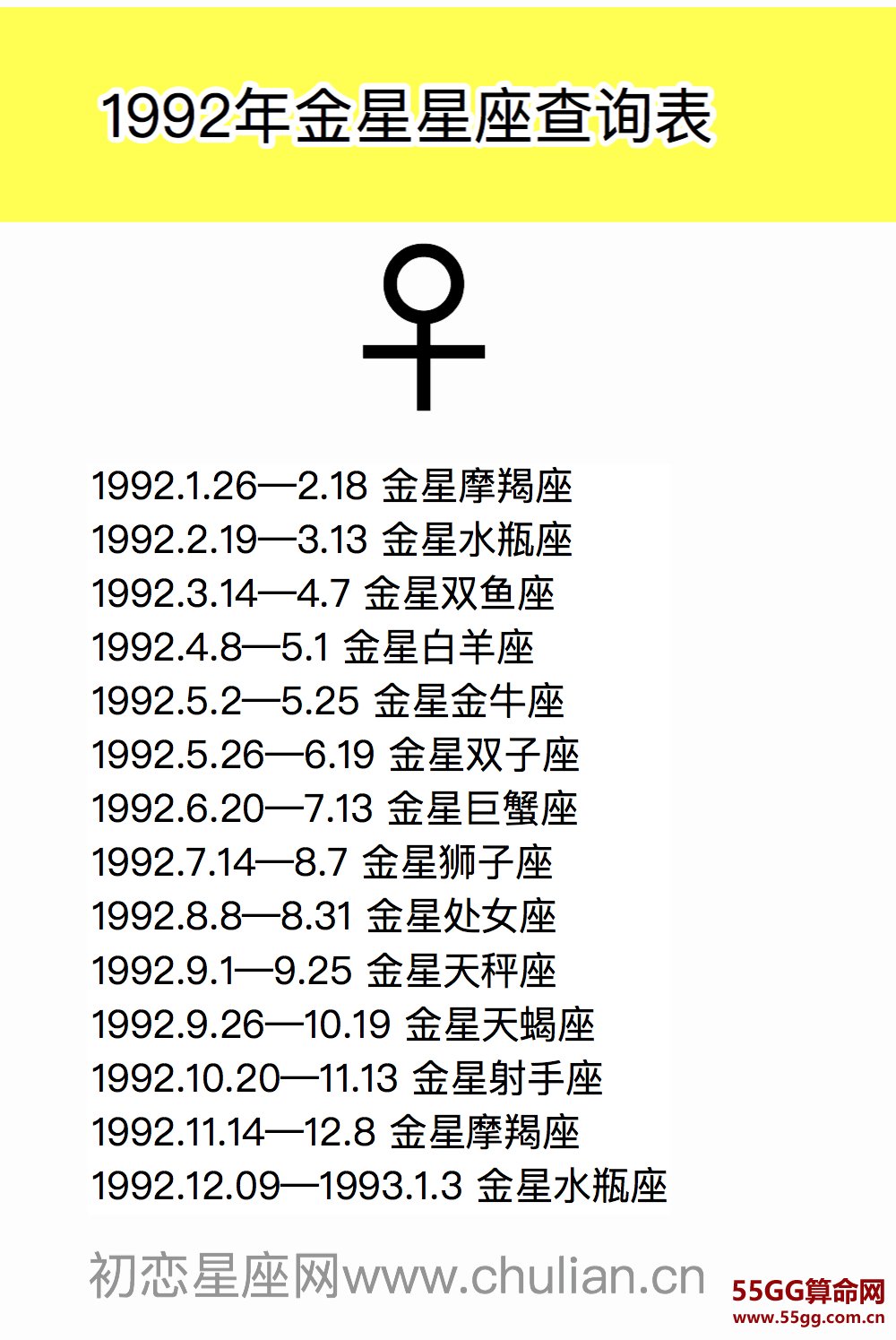 金星星座查询表【1970-2029极简版】