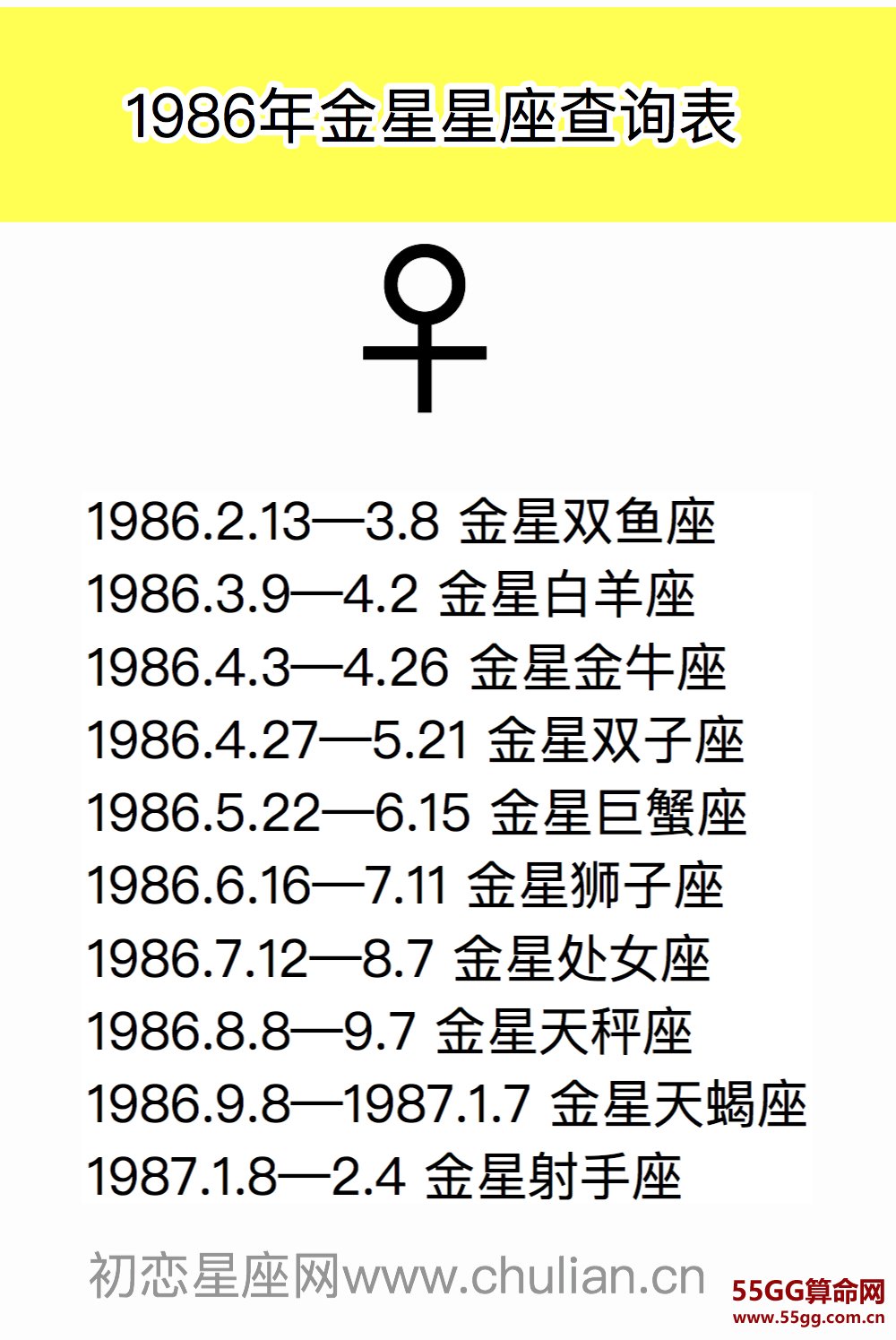 金星星座查询表【1970-2029极简版】