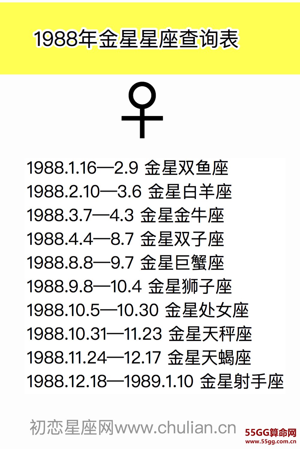 金星星座查询表【1970-2029极简版】