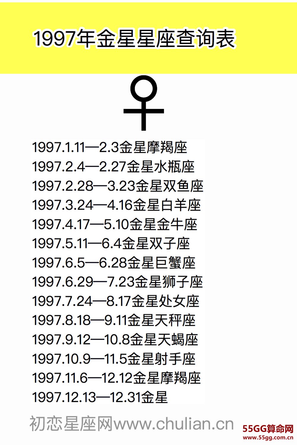 金星星座查询表【1970-2029极简版】