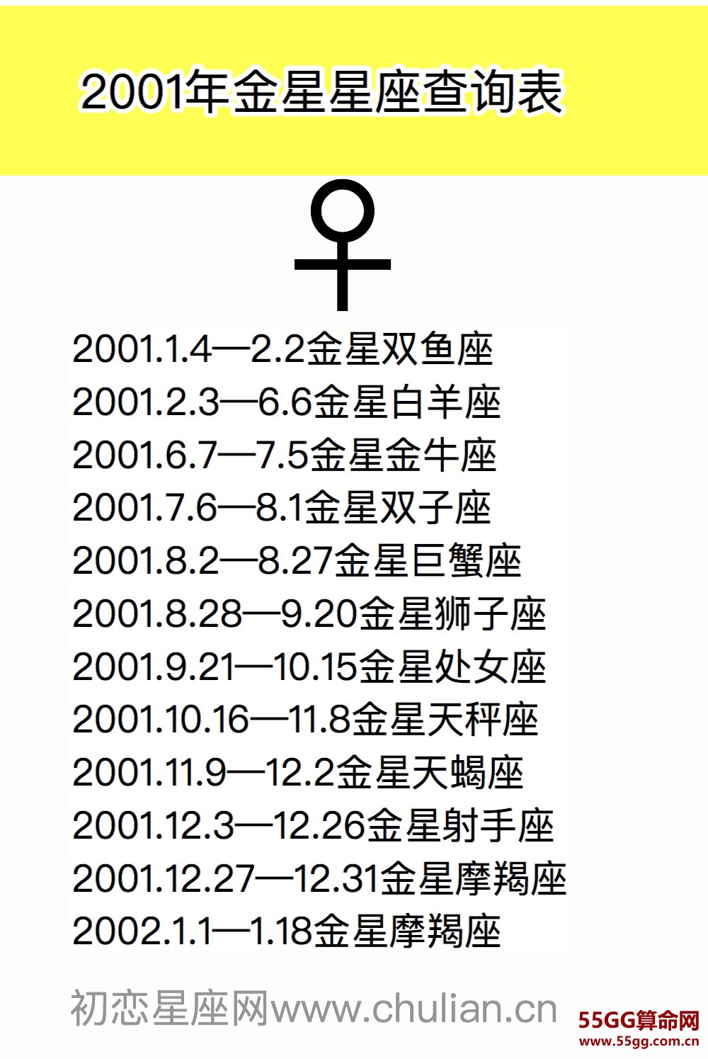 金星星座查询表【1970-2029极简版】