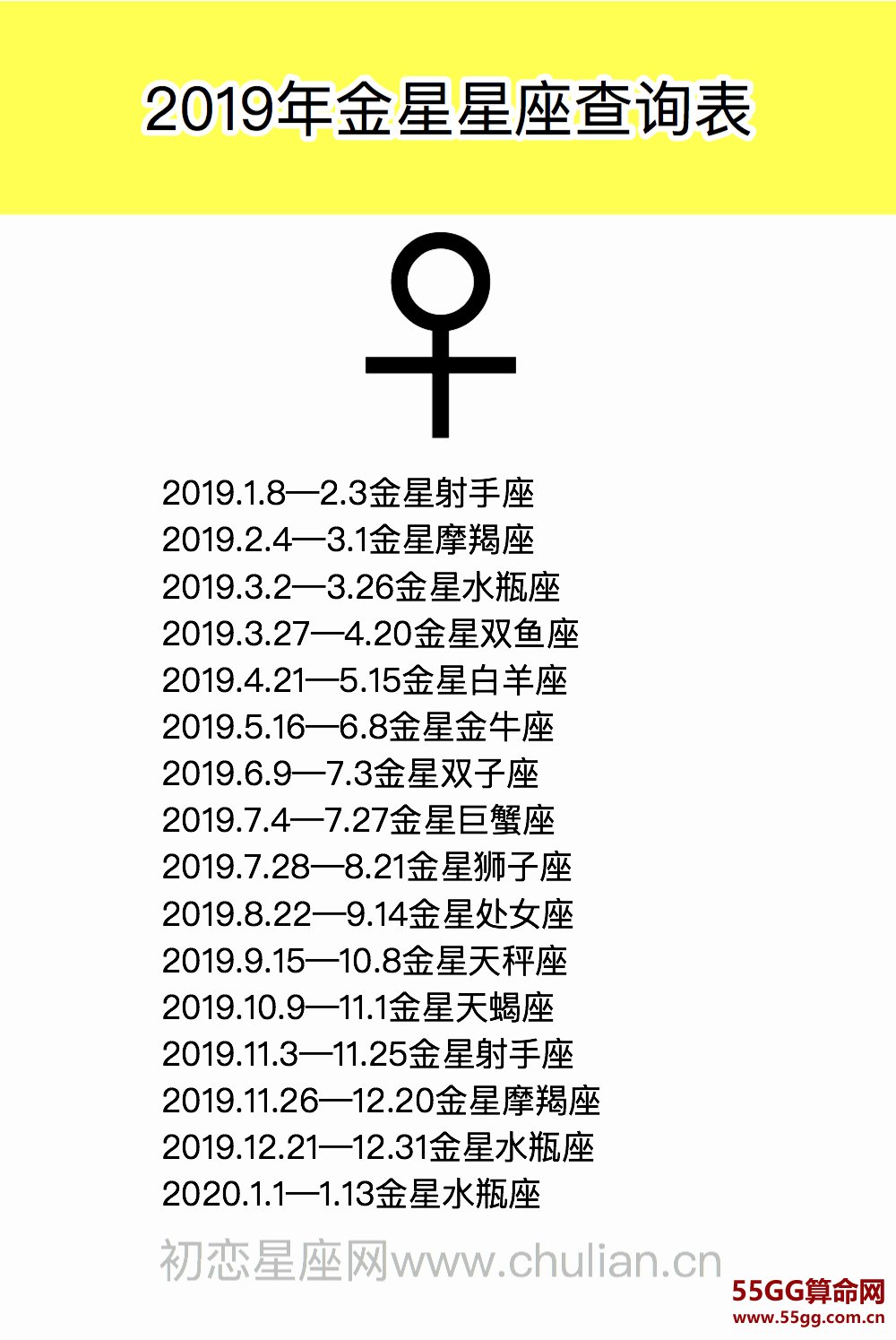 金星星座查询表【1970-2029极简版】