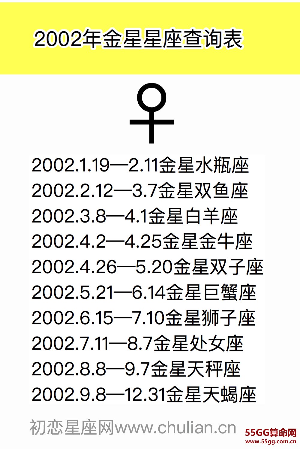 金星星座查询表【1970-2029极简版】