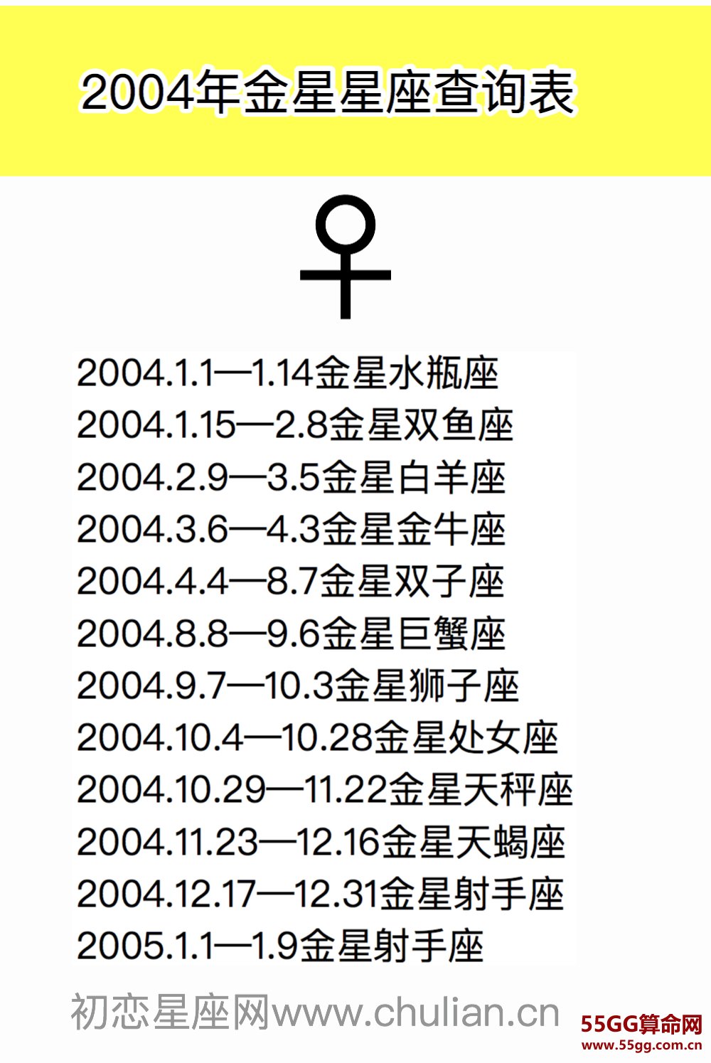 金星星座查询表【1970-2029极简版】
