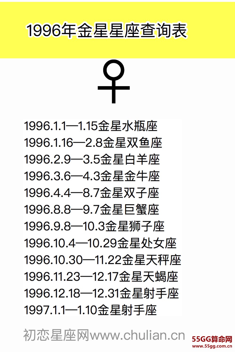 金星星座查询表【1970-2029极简版】
