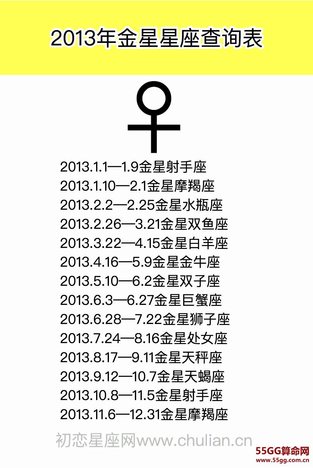 金星星座查询表【1970-2029极简版】