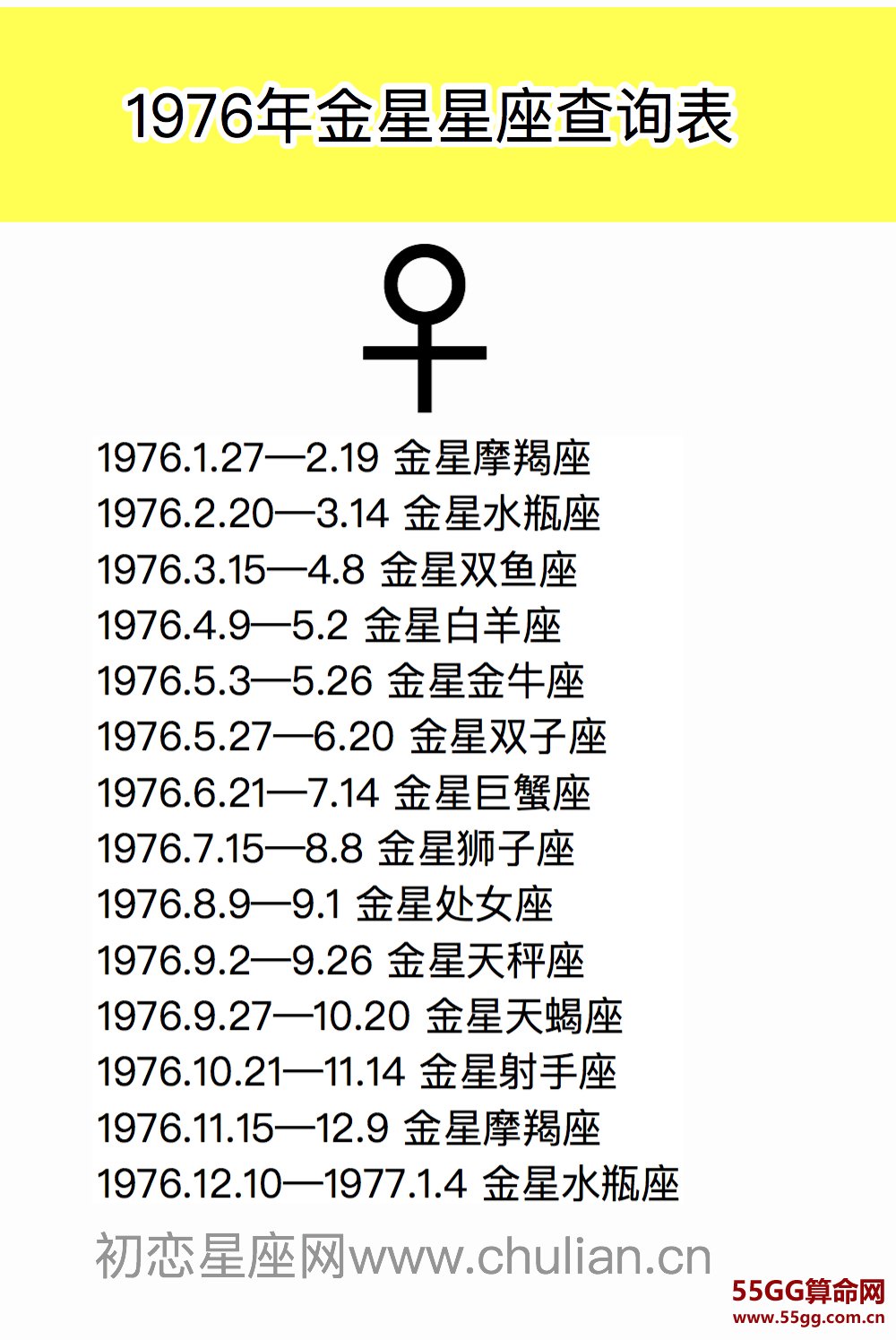 金星星座查询表【1970-2029极简版】
