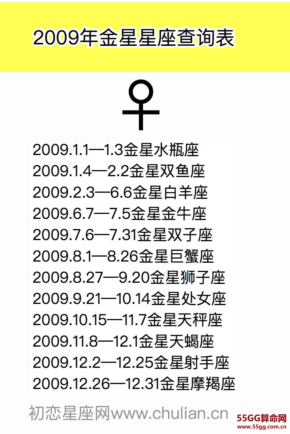 金星星座查询表【1970-2029极简版】