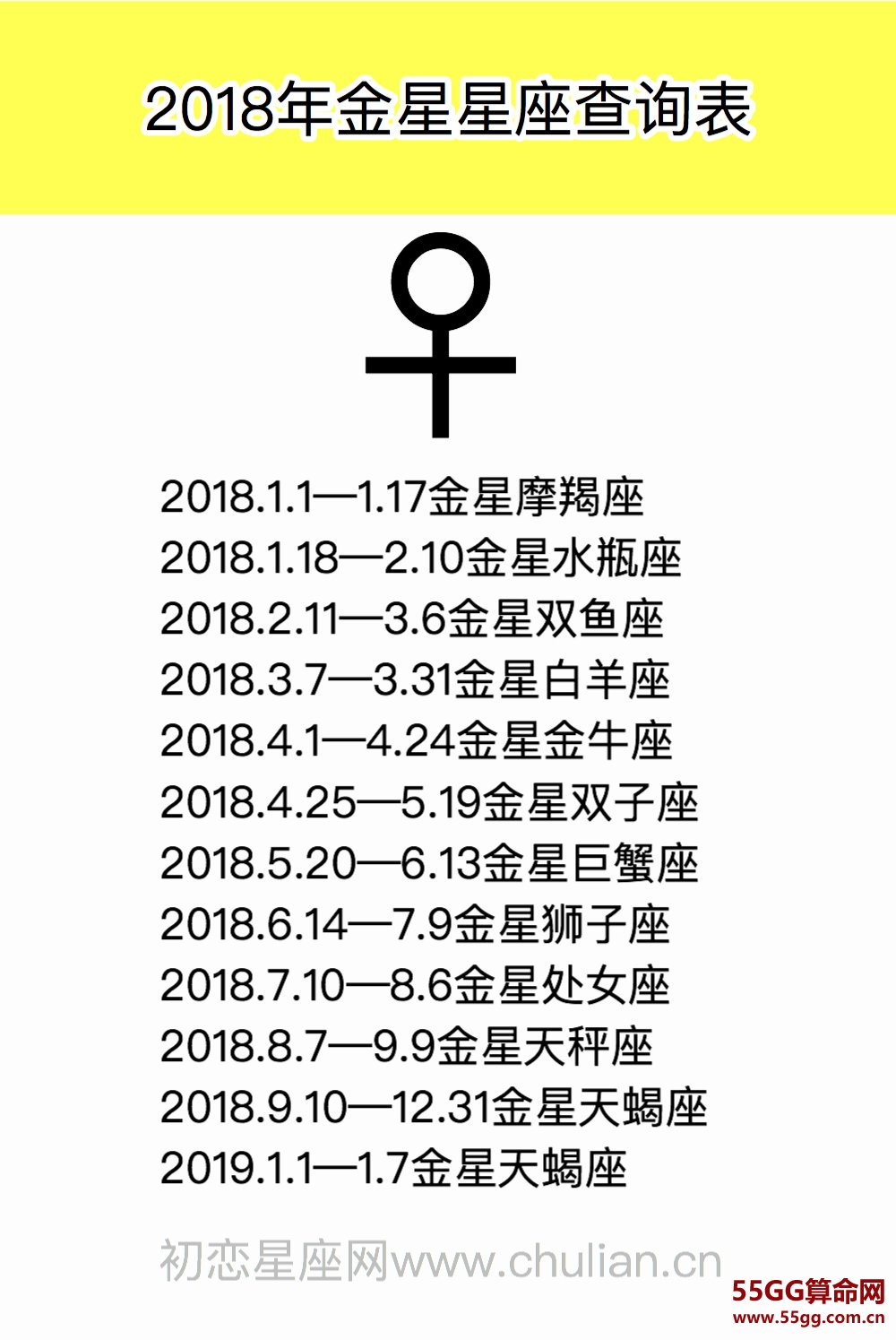 金星星座查询表【1970-2029极简版】