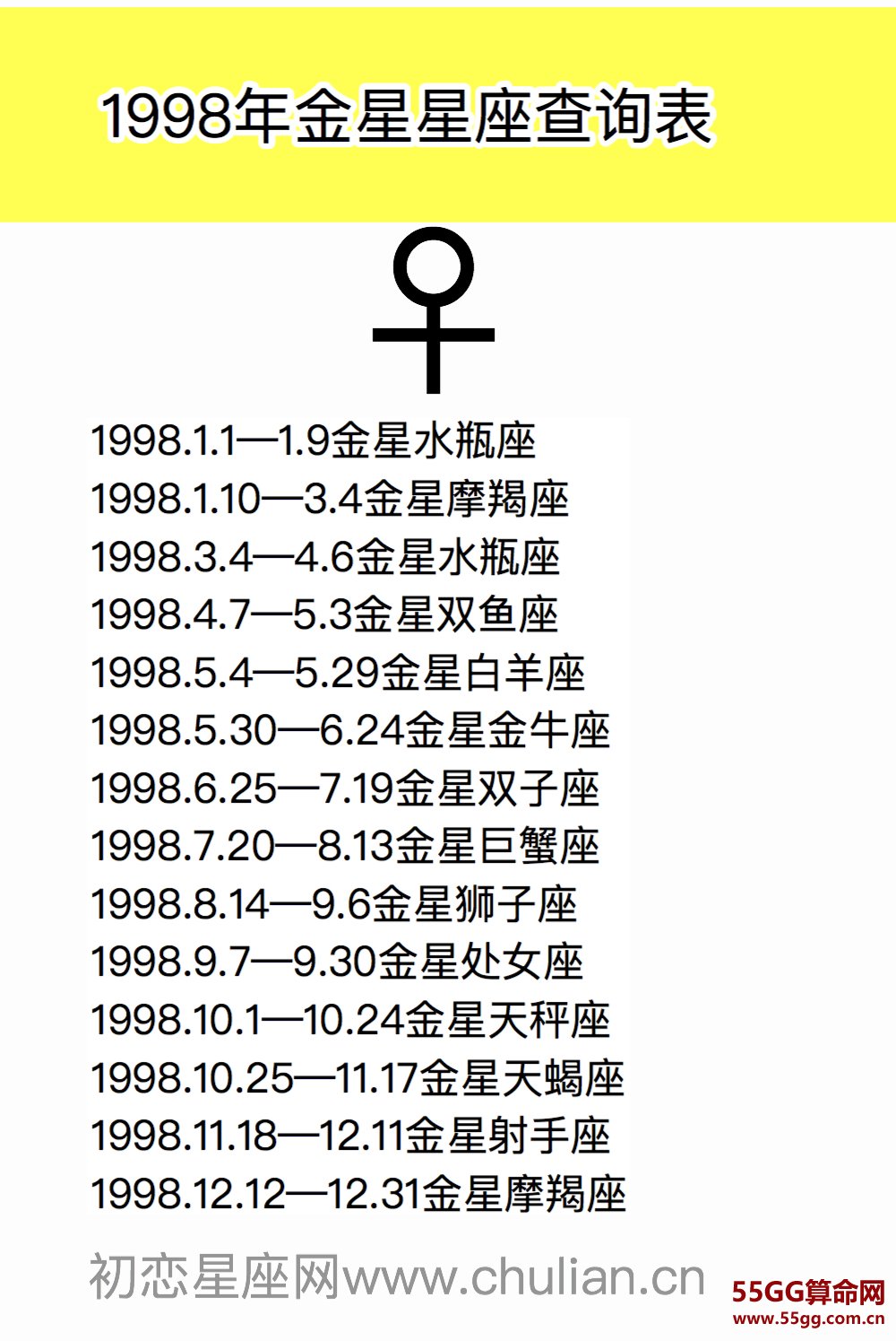 金星星座查询表【1970-2029极简版】