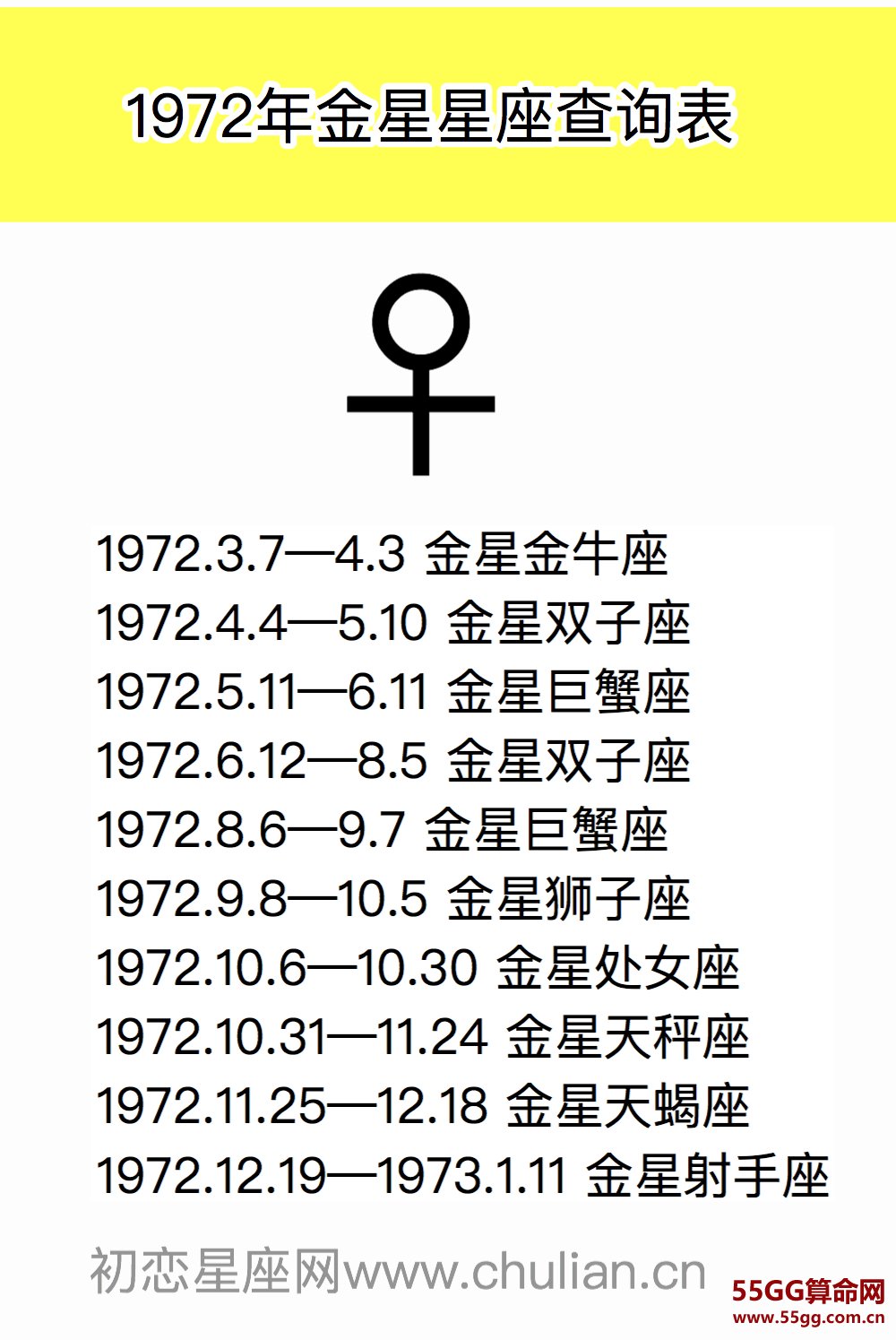 金星星座查询表【1970-2029极简版】