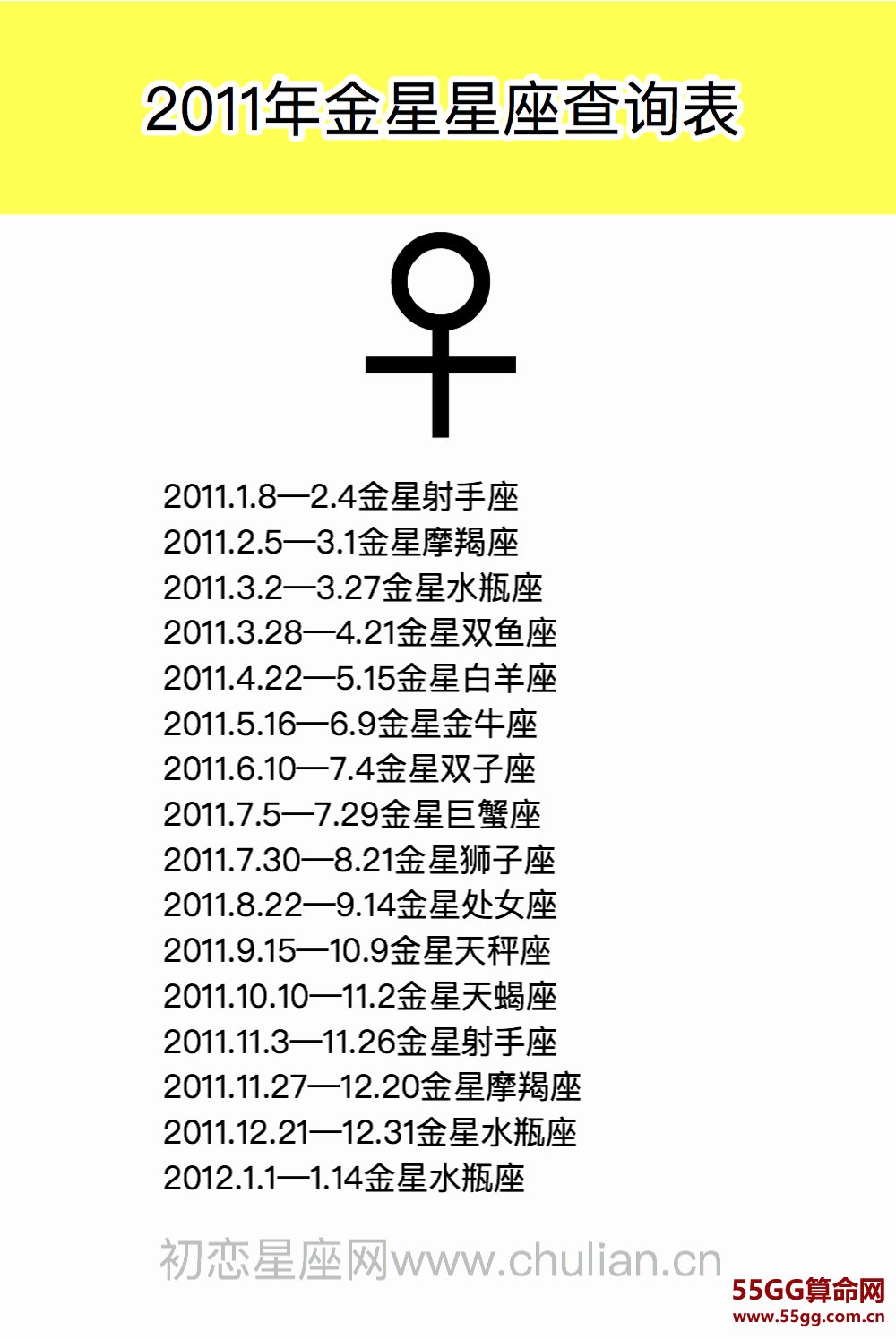 金星星座查询表【1970-2029极简版】
