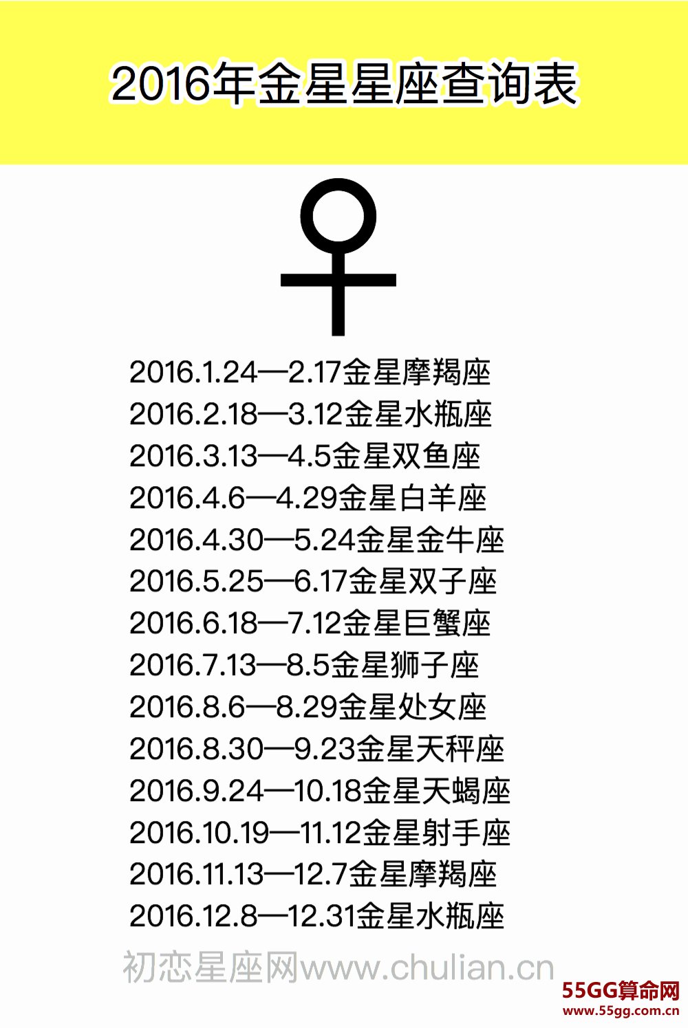 金星星座查询表【1970-2029极简版】