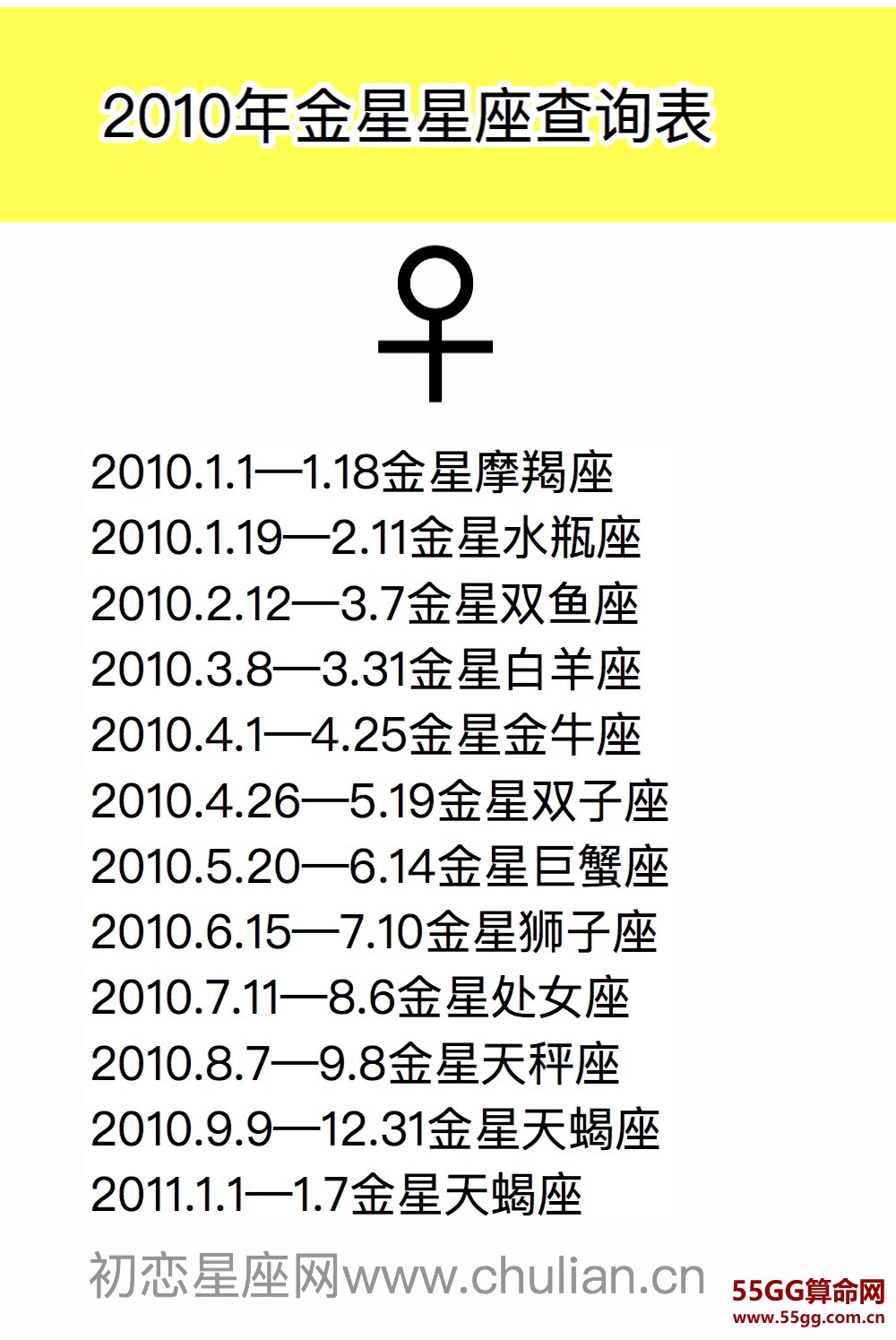 金星星座查询表【1970-2029极简版】