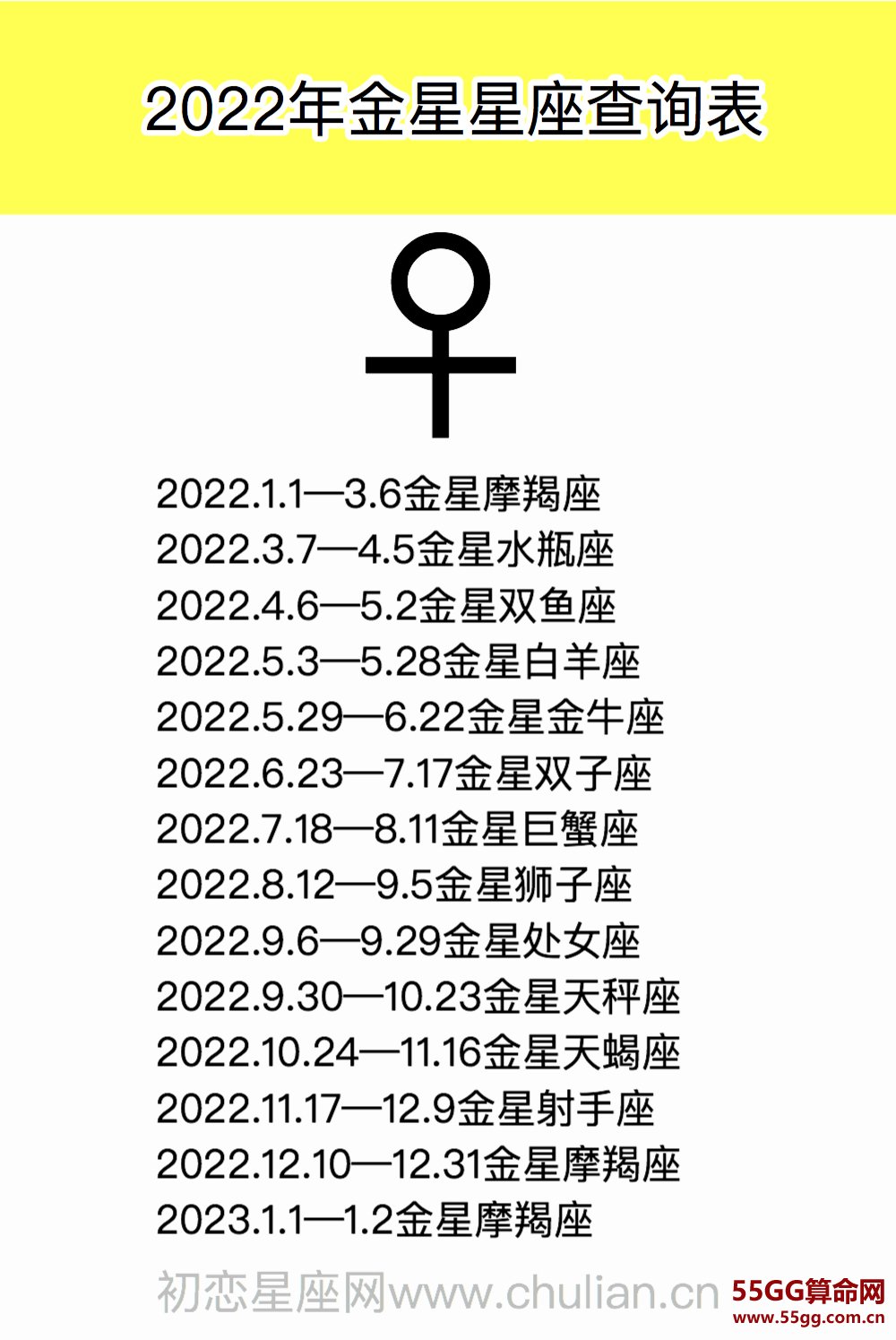 金星星座查询表【1970-2029极简版】