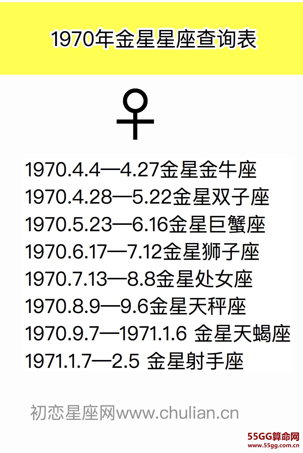 金星星座查询表【1970-2029极简版】