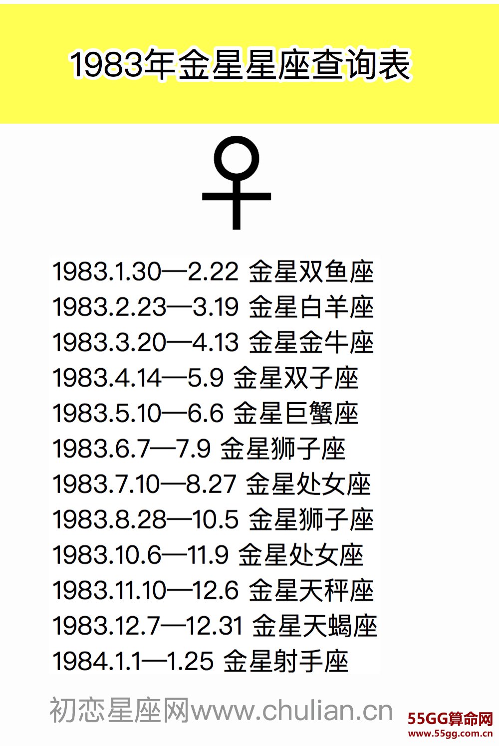 金星星座查询表【1970-2029极简版】