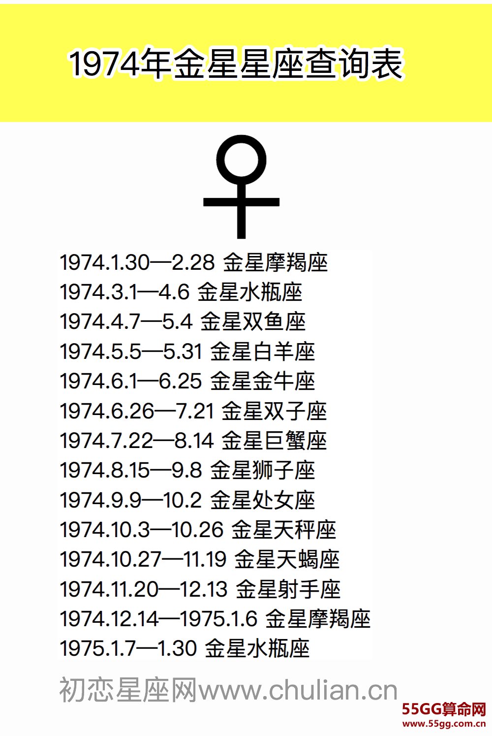 金星星座查询表【1970-2029极简版】