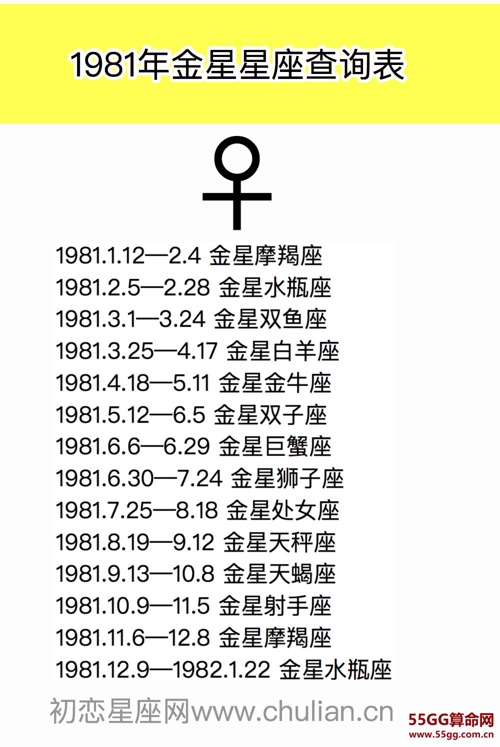 金星星座查询表【1970-2029极简版】
