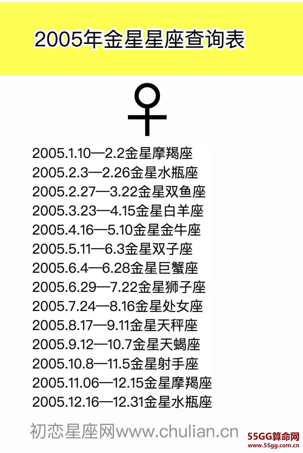金星星座查询表【1970-2029极简版】