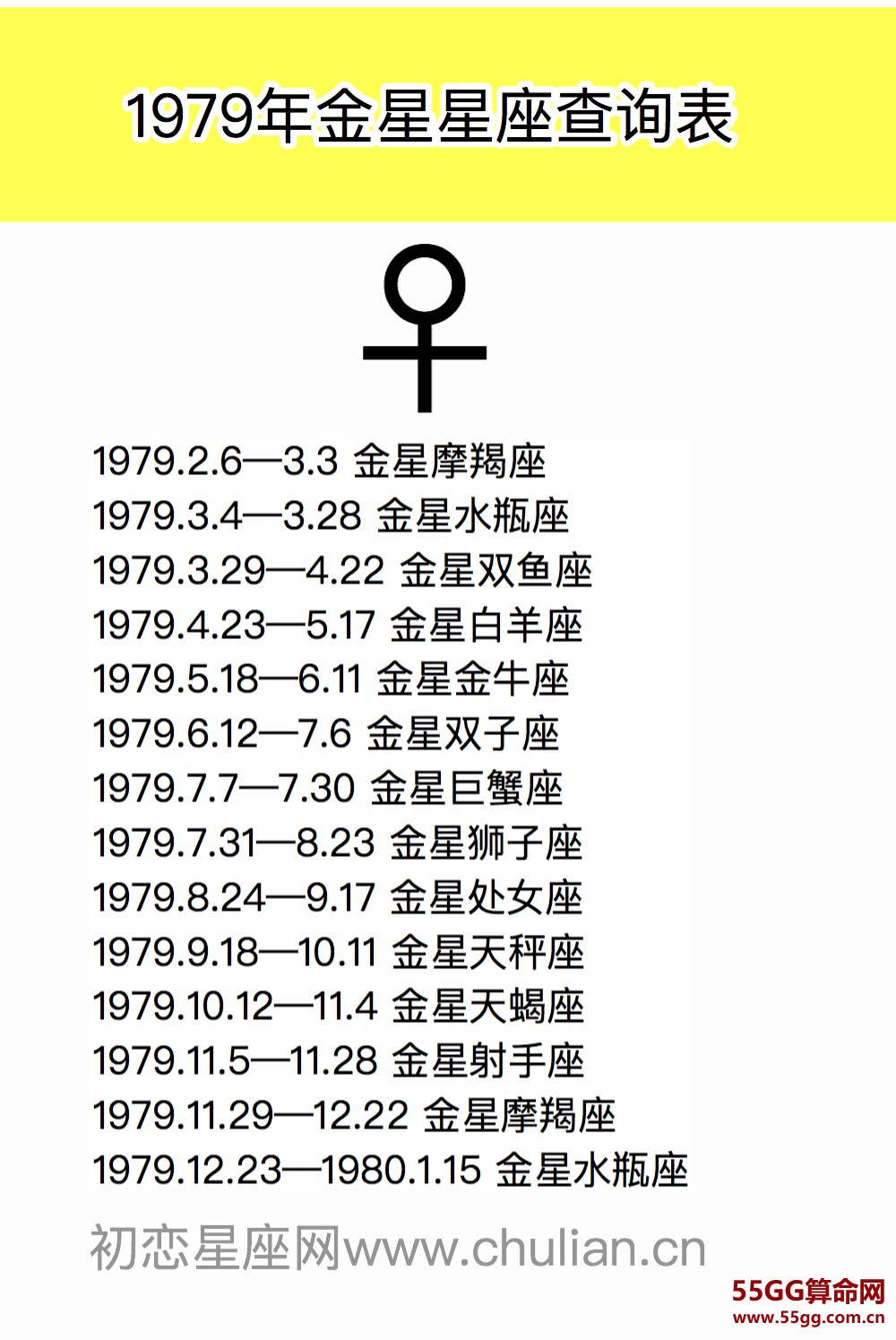 金星星座查询表【1970-2029极简版】