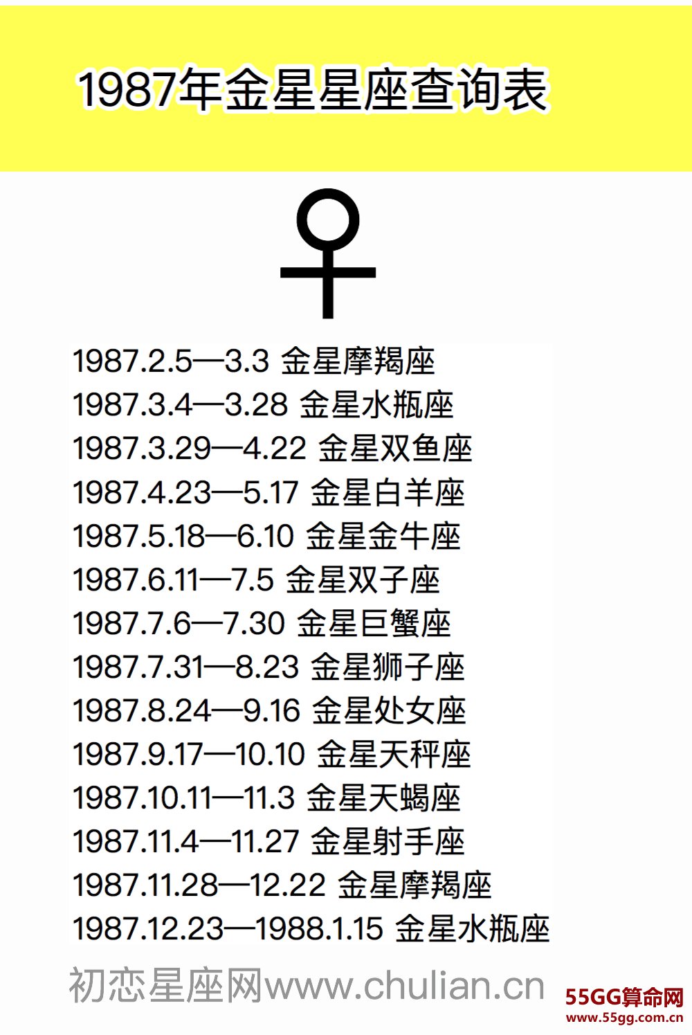 金星星座查询表【1970-2029极简版】