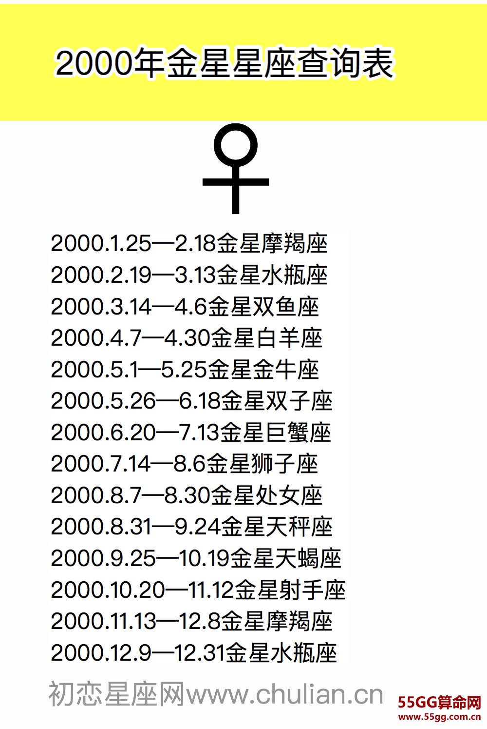 金星星座查询表【1970-2029极简版】