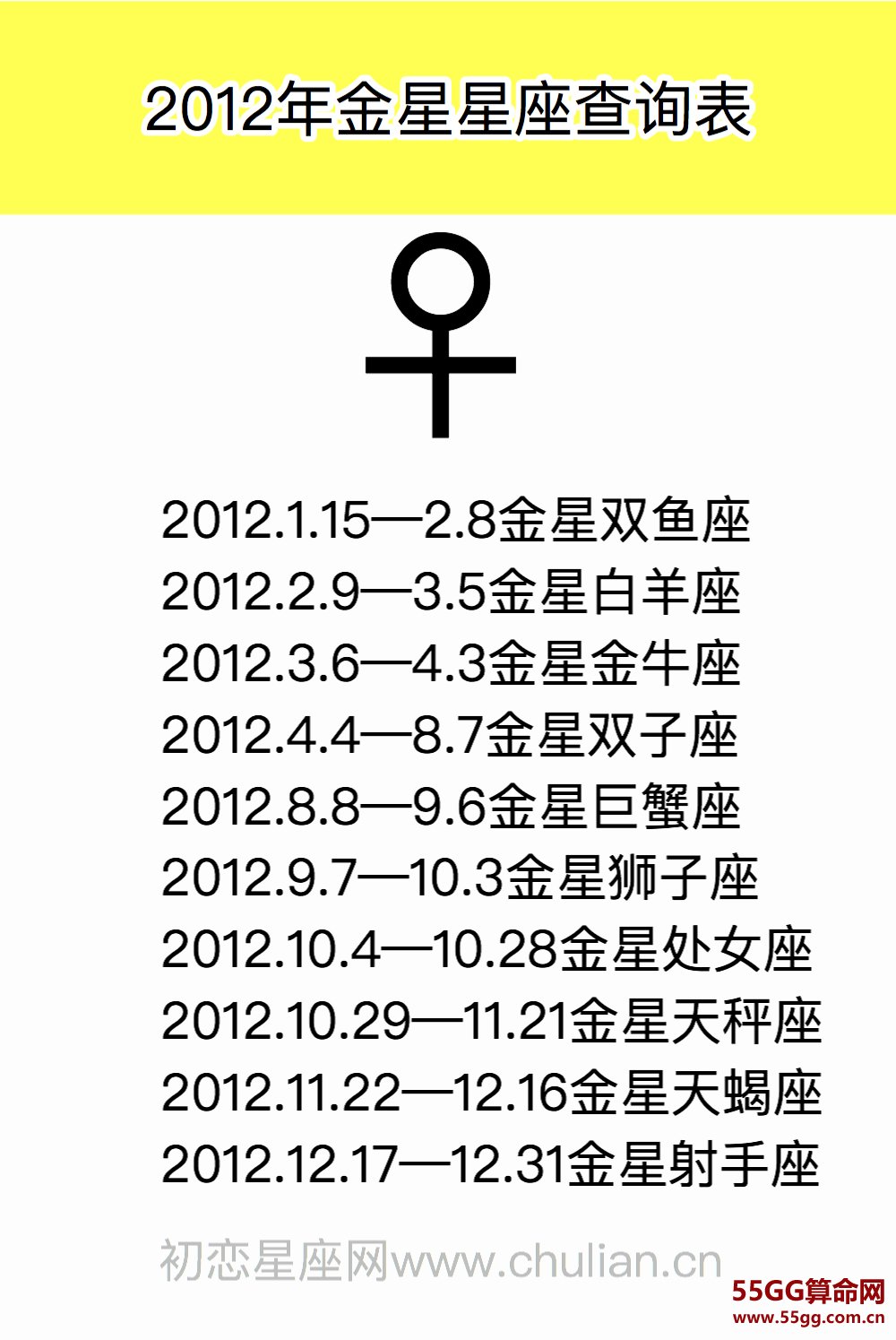 金星星座查询表【1970-2029极简版】