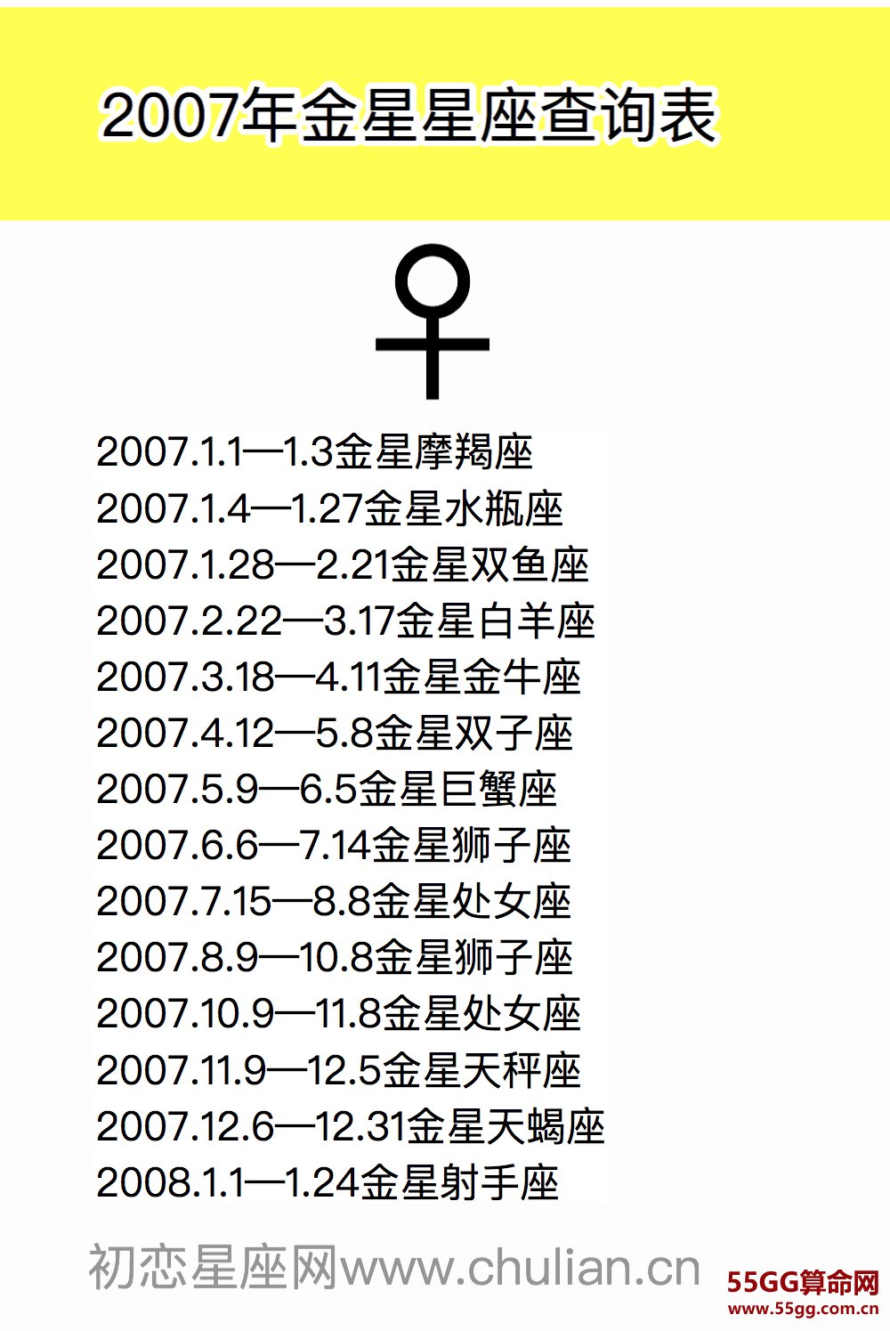 金星星座查询表【1970-2029极简版】
