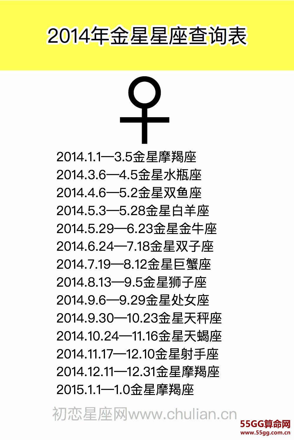 金星星座查询表【1970-2029极简版】