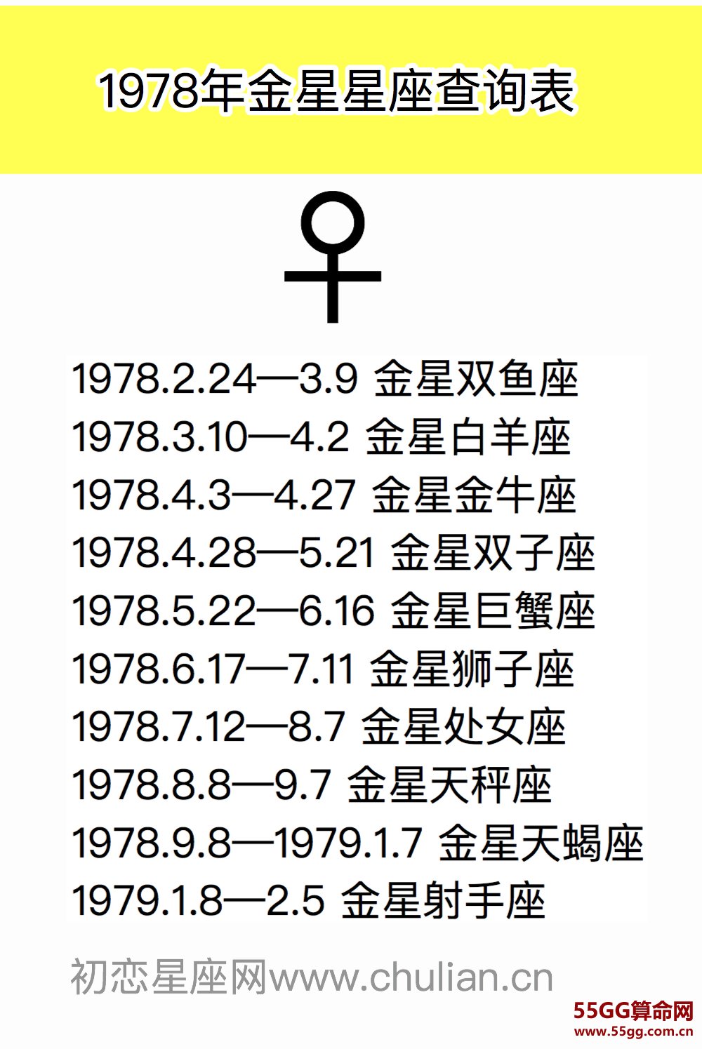 金星星座查询表【1970-2029极简版】