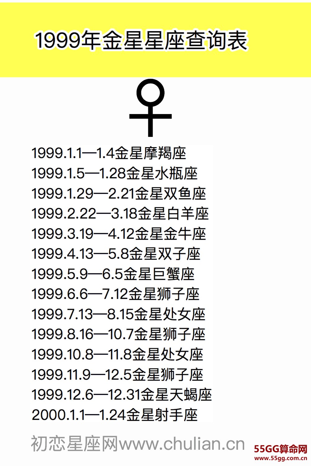 金星星座查询表【1970-2029极简版】