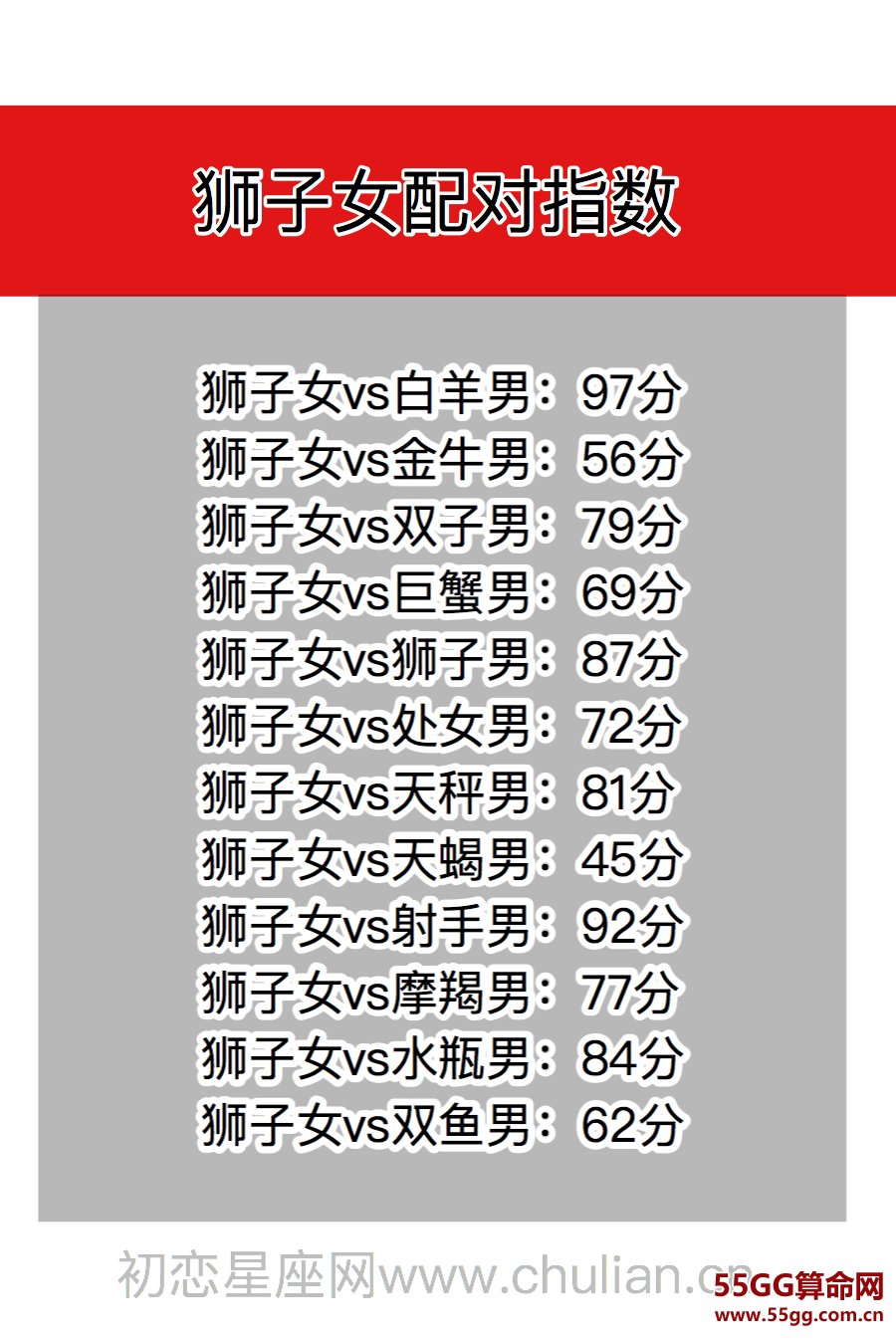 星座契合百分比查询表