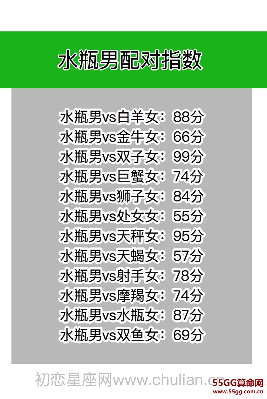 星座契合百分比查询表