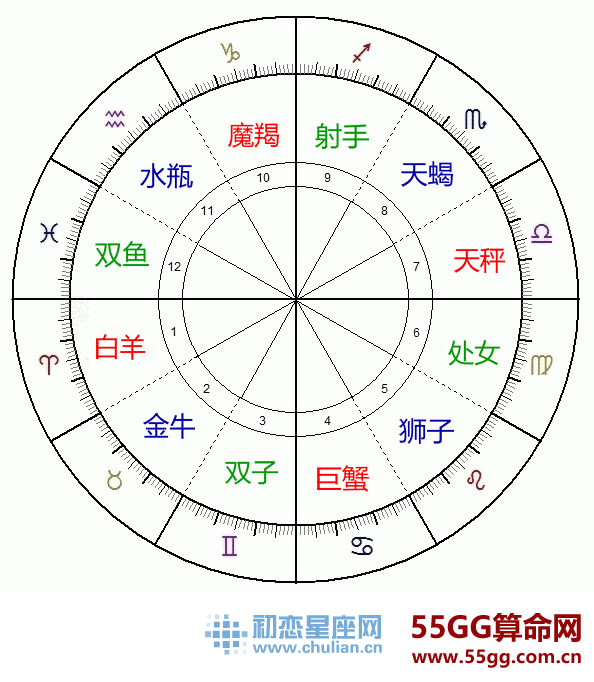 对立星座图