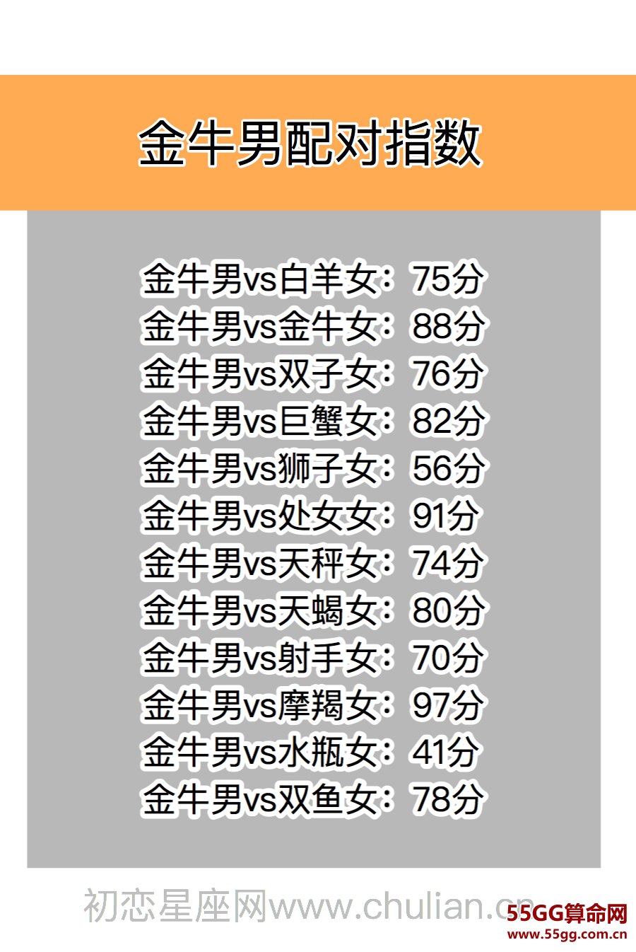 星座男女配对分数