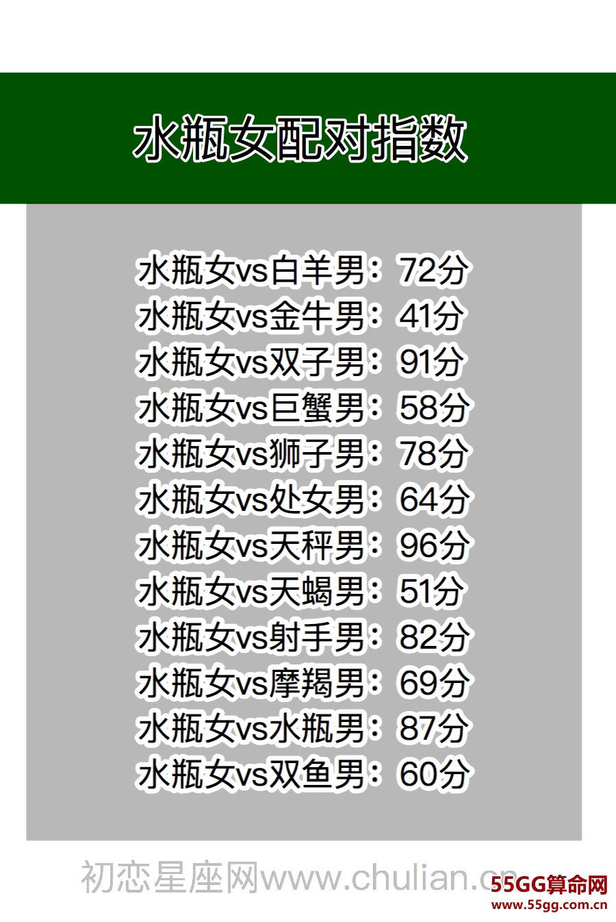 星座男女配对分数