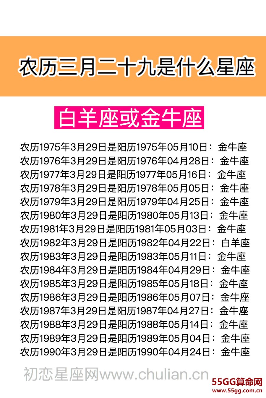 农历三月二十九是什么星座：白羊座或金牛座