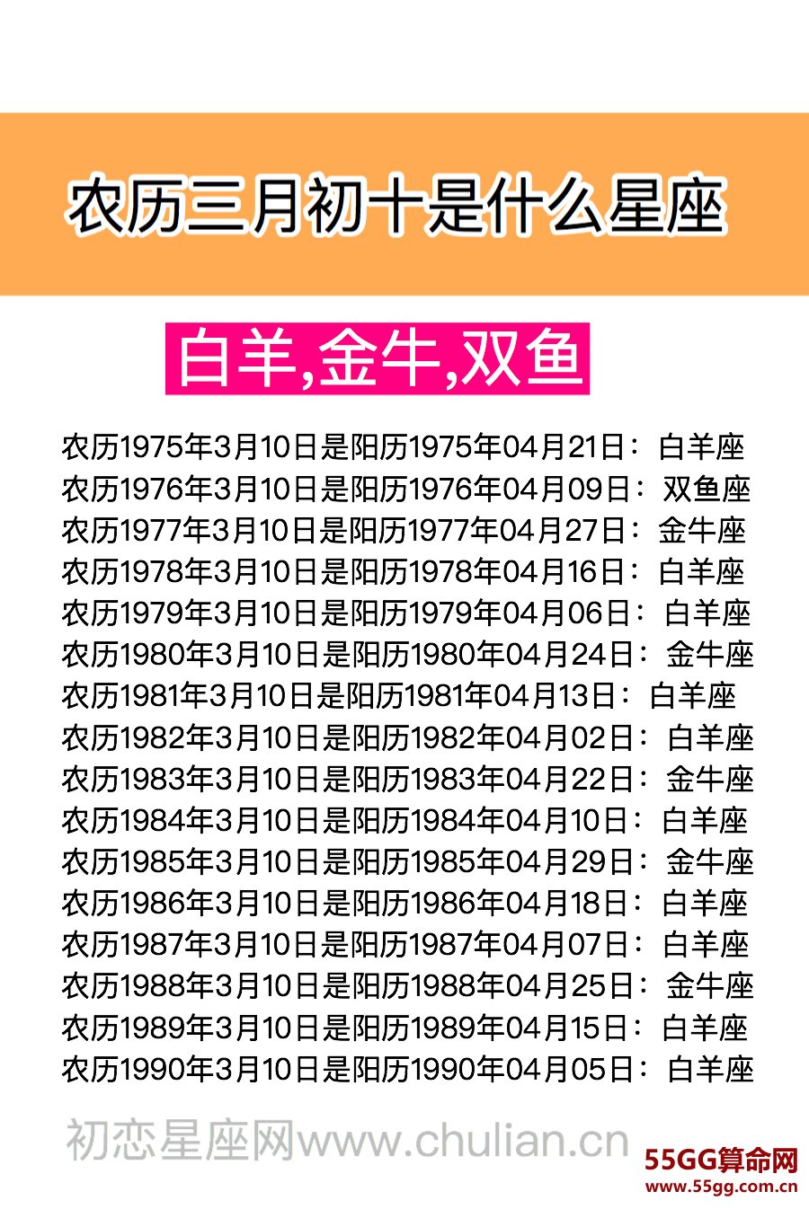 农历三月初十是什么星座：白羊,金牛,双鱼