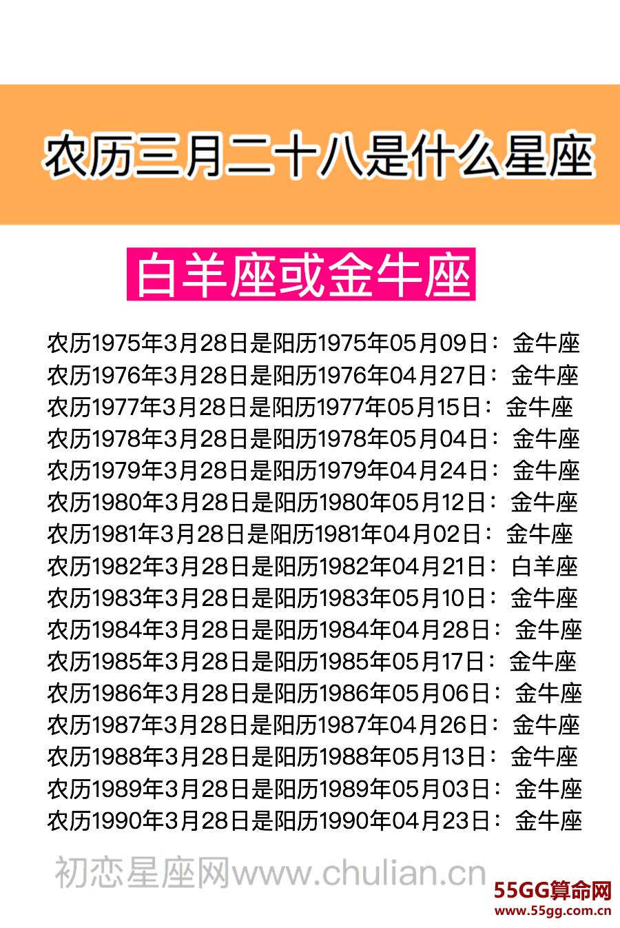 农历三月二十八是什么星座：白羊座或金牛座