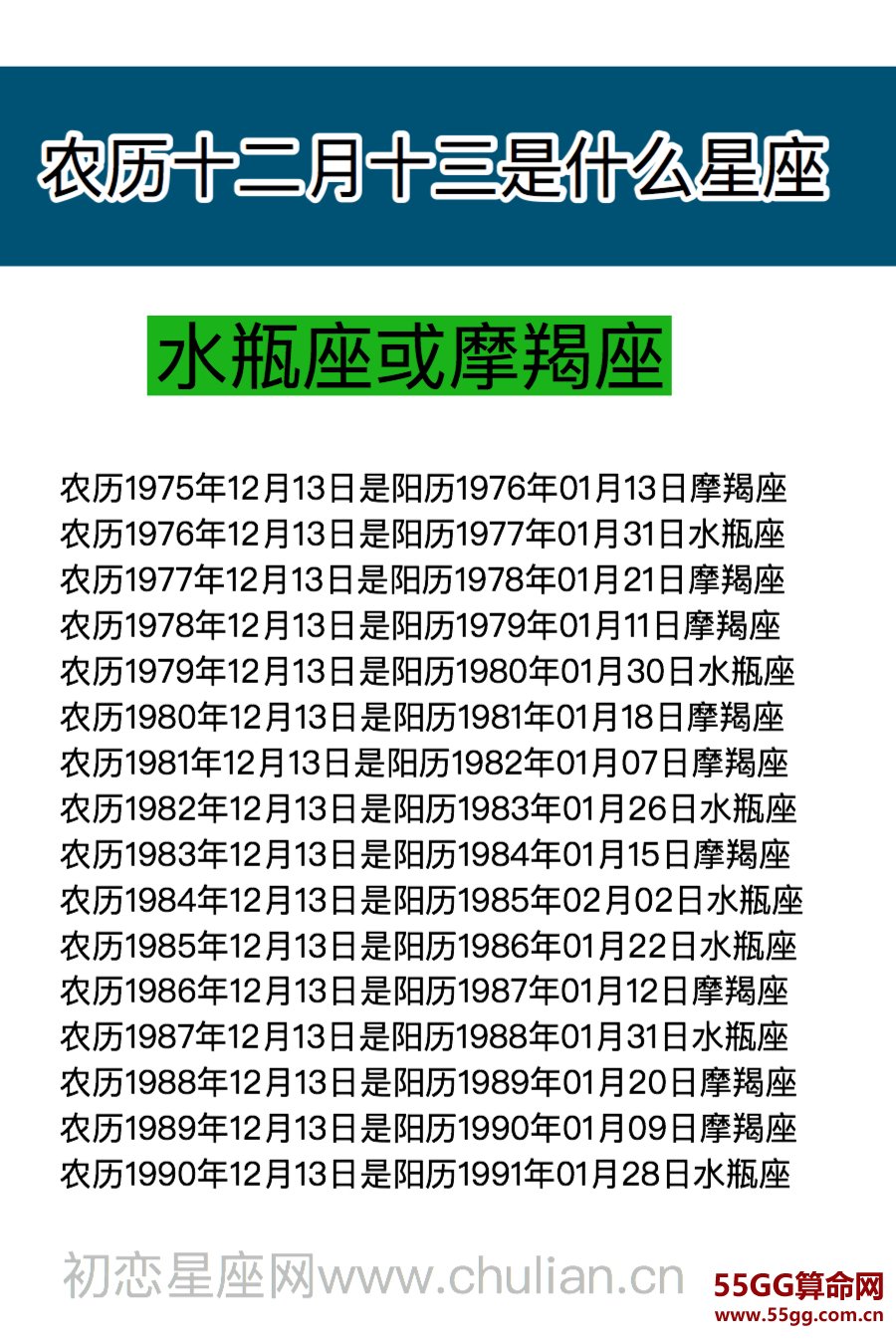 农历十二月十三是什么星座：水瓶座或摩羯座