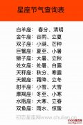 星座节气查询表,12星座与24节气的关系